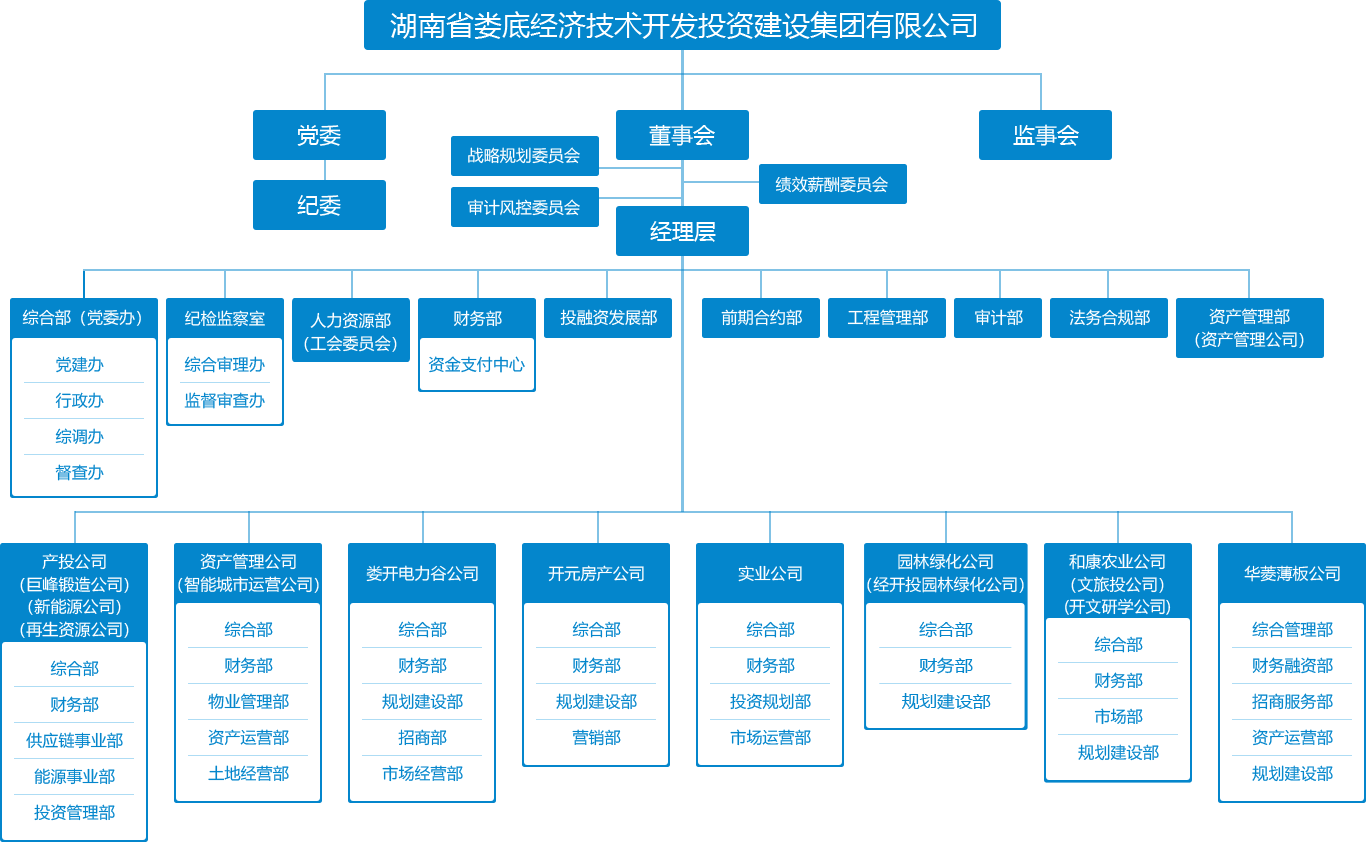 組織架構(gòu).png